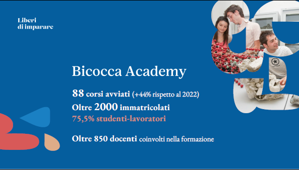 i numeri di bicocca academy